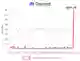 Как отследить сбои Discord через Downdetector