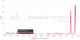 Downdetector Ловит: проверка сбоев сети и восстановление