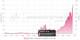 Offline у Т-Банк: обзор ошибок и инструкции по восстановлению доступа