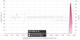 DDoS-атака на Метросеть: массовый отказ интернета в Югре!