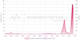 DeepSeek не работает сегодня: полный статус и причины сбоя