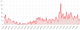 Сбой YouTube сегодня: причины и решения