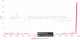 Крах сервиса Аэрофлот: не работает сайт, личный кабинет и бонусы!