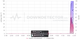 Где сейчас не работает WPARTY?