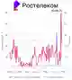Проблемы с интернетом у Ростелеком: что происходит и как решить