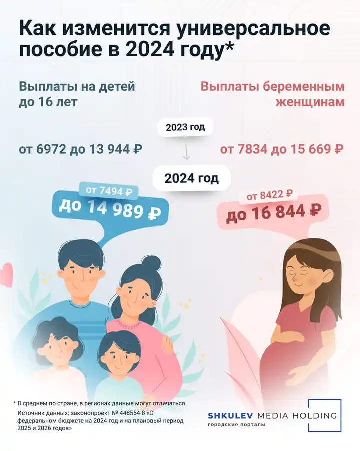 единое пособие 2024