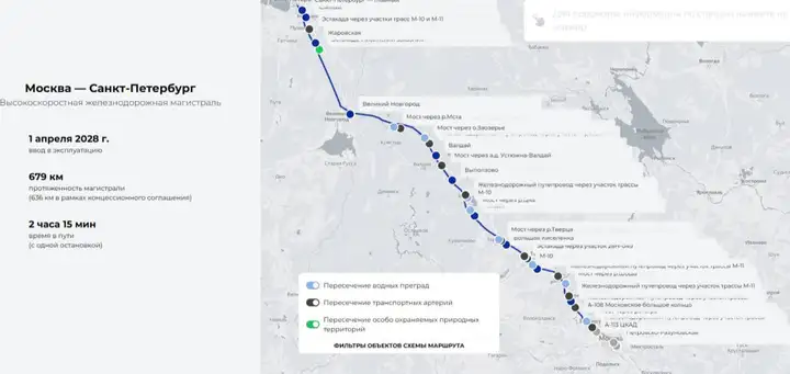 Первая в России высокоскоростная железнодорожная магистраль (ВСМ) Москва — Санкт-Петербург - Allestate