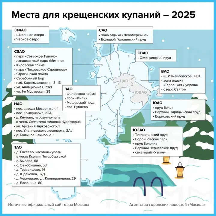 купания 2025