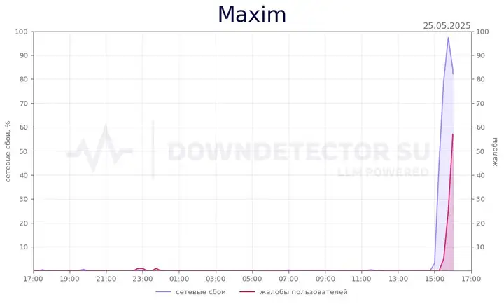 Почему Maxim не работает: регионы, жалобы и решения
