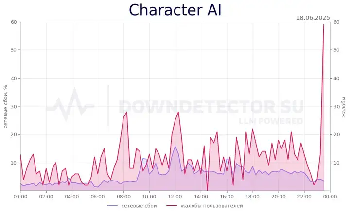 Почему Character AI недоступен в России сегодня: причины и решения