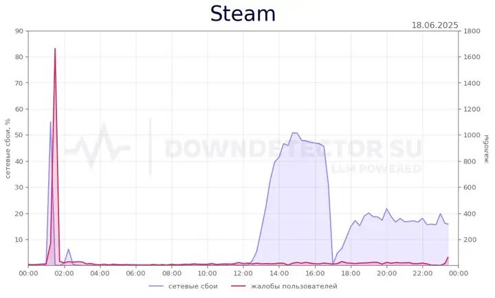 Почему не работает Steam