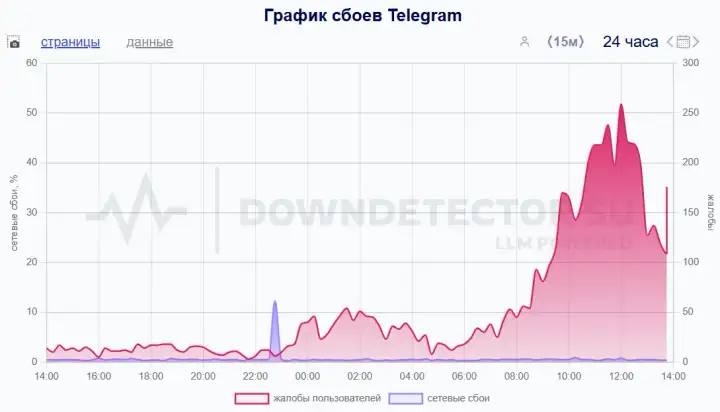 Сбой мобильной связи и интернета в Екатеринбурге сегодня 23 июня 2025: причины, последствия и как оставаться на связи