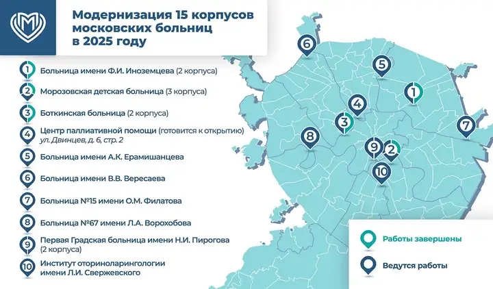 Москва готовится к рекордной модернизации: 15 корпусов медучреждений в 2025