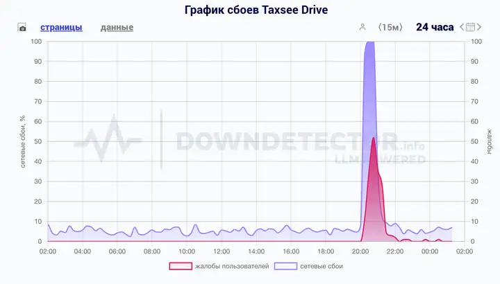 Сбой Taxsee Drive: что делать водителям прямо сейчас?
