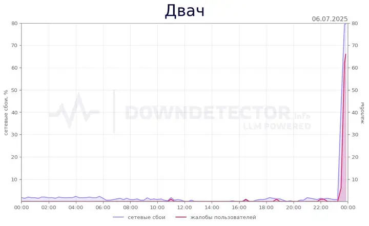 Почему Двач (2ch) не работает сегодня и как вернуть доступ