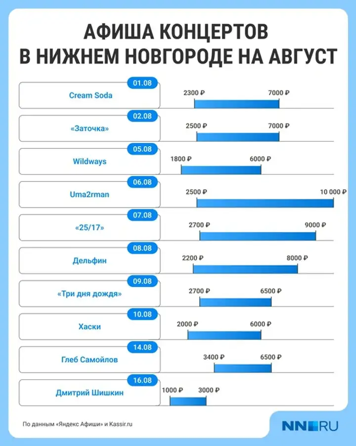 Концерты в Нижнем Новгороде в августе 2025: афиша и цены
