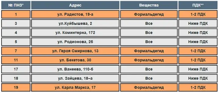 Воняет нечеловечески: Нижний Новгород тонет в канализационных парах