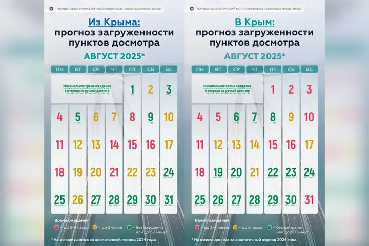 Август без пробок: лучшие даты для проезда по Крымскому мосту!