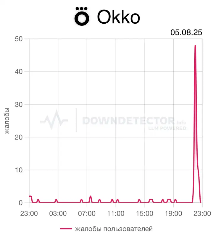 Проблемы со стримингом на Okko: что нужно знать?